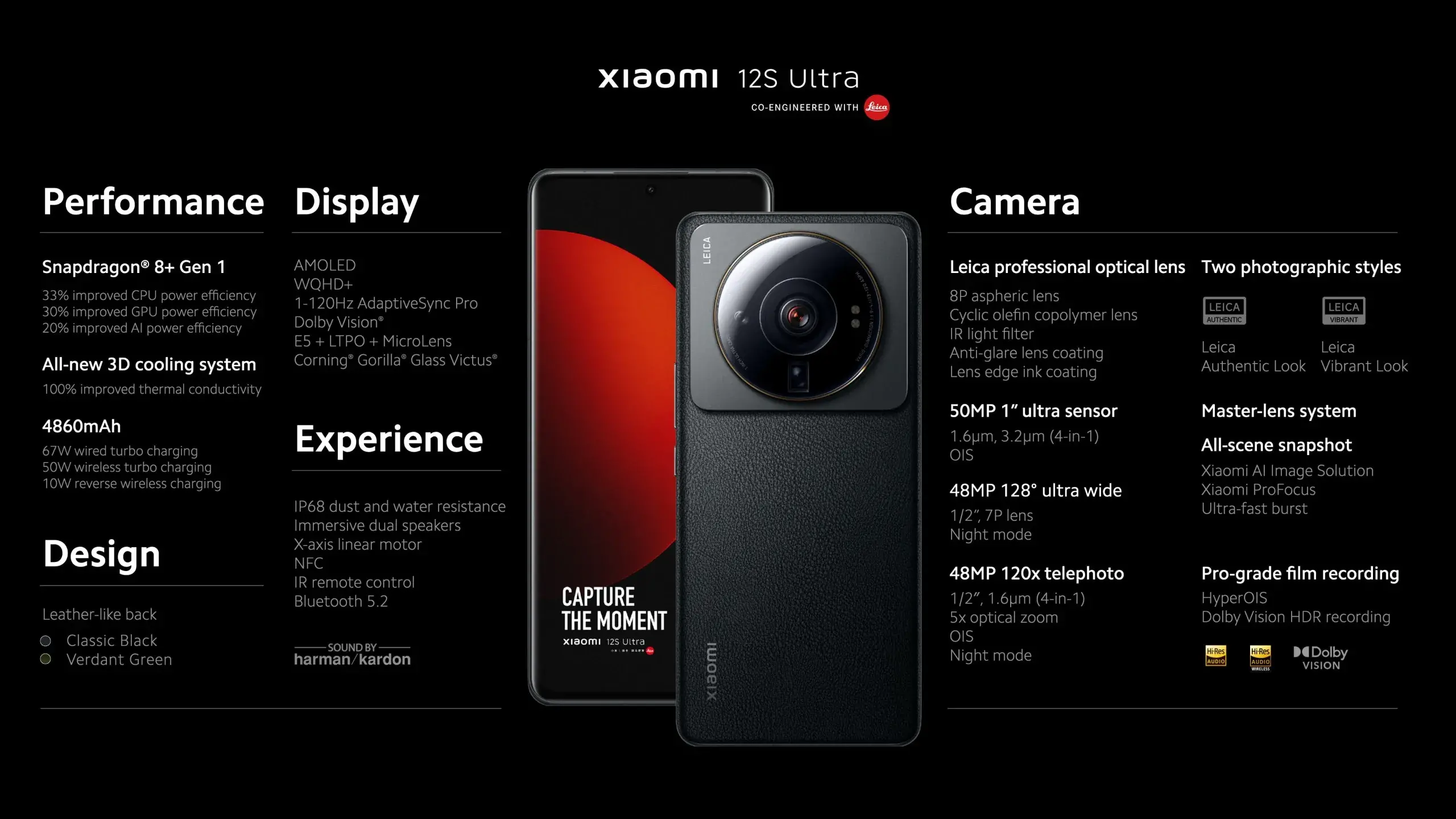 Xiaomi 12S Ultra характеристики