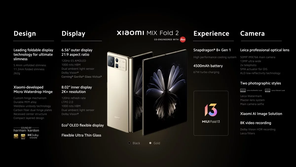 Характеристики Xiaomi Mix Fold 2